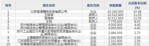 688337普源精电3月28日上市申购指南 专注于测试测量领域的前沿技术 ... ... ...