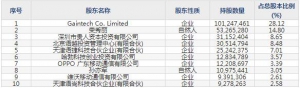 688153唯捷创芯3月30日上市申购指南 射频前端芯片研发设计销售 ... ... ...