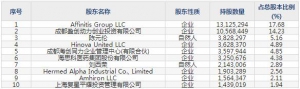 688302海创药业3月30日上市申购指南 专注于癌症和代谢疾病研发 ... ... ...