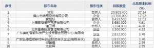 301135瑞德智能3月30日上市申购指南 家用电器控制器研发生产