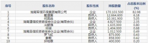301109军信股份3月31日上市申购指南 城市固体废弃物处理
