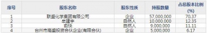 301212联盛化学4月1日上市申购指南 精细化工领域的高新技术企业 ... ... ...