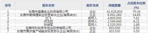 688125安达智能4月6日上市申购指南 从事流体控制设备等