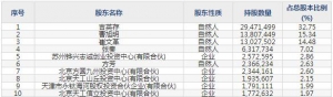 688326经纬恒润4月7日上市申购指南 专业从事汽车电子、智能驾驶研发生产 ... ... ...