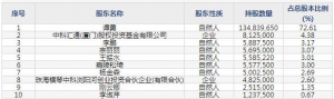 301120新特电气4月7日上市申购指南 专业生产销售变频用变压器等 ... ... ...