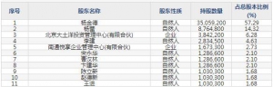 301163宏德股份4月7日上市申购指南 生产铸铁制品、铸铝制品等 ... ... ...