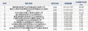 688072拓荆科技4月8日上市申购指南 从事高端半导体专用设备生产 ... ... ...