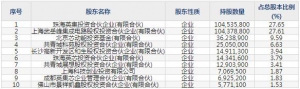 688209英集芯4月8日上市申购指南 数模混合集成电路芯片研发销售 ... ... ...