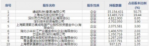 688279峰岹科技4月11日上市申购指南 电机驱动芯片半导体公司