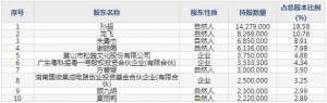 301248杰创智能4月11日上市申购指南 智慧城市和智慧公共安全服务商 ... ... ...