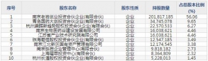 688046药康生物4月12日上市申购指南 人源化模型与药物筛选技术研发 ... ... ...