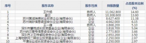 688052纳芯微4月12日上市申购指南 高性能高可靠性模拟芯片研发生产 ... ... ...