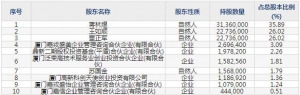 301148嘉戎技术4月12日上市申购指南 主营特种膜分离