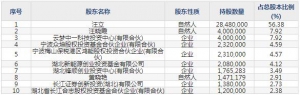 301150中一科技4月12日上市申购指南 主营特种膜分离