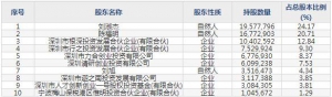 301288清研环境4月12日上市申购指南 生化污水处理技术研发和应用 ... ... ...
