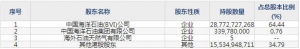 600938中国海油4月12日上市申购指南 海上原油及天然气生产商