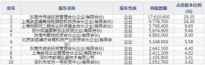 688325赛微微电4月13日上市申购指南 电源和电池管理芯片无晶圆厂半导体公司 ... ... ...