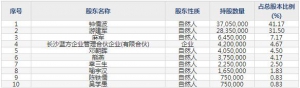 301259艾布鲁4月14日上市申购指南 解决农村污水固废土壤污染问题 ... ...