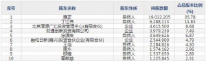301162国能日新4月15日上市申购指南 新能源行业的数据应用与开发 ... ...