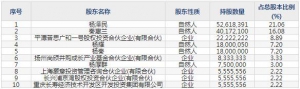 603191望变电气4月18日上市申购指南 主营业务为输配电及控制设备和硅钢 ... ... ...