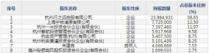 688290景业智能4月19日上市申购指南 机器人及其集成技术智能成套装备核心技术 ... ... ...
