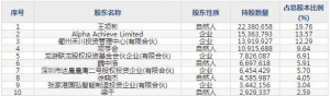 688320禾川科技4月19日上市申购指南 完整的自动化产品线深耕OEM市场 ... ... ...