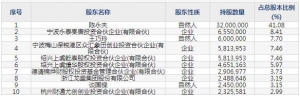 001228永泰运4月20日上市申购指南 深耕于激光精细微加工领域
