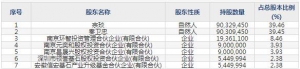 603206嘉环科技4月20日上市申购指南 信息通信技术服务