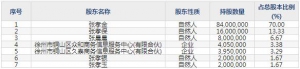 603097江苏华辰4月28日上市申购指南 专业从事干式变压器等