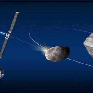 小行星防御系统上市公司 小行星防御系统概念股一览