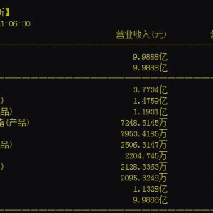 生产乙腈上市公司 乙腈概念股龙头解析