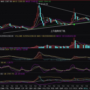 2022年4月27日（周四）大盘走势预测：大盘或进入怎么都不涨阶段 ...