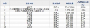 871970大禹生物5月5日上市申购指南 主营业务为饲料添加剂等
