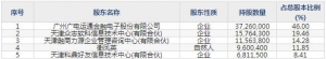 301153中科江南5月6日上市申购指南 数据安全信息技术服务商