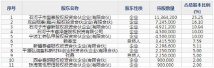 301257普蕊斯5月6日上市申购指南 医药SMO服务商