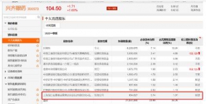 2022年一季度百亿级私募持仓最全名单！