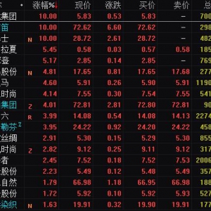 2022年纺织服饰板块拉升反弹 都有哪些股票曾经领涨过