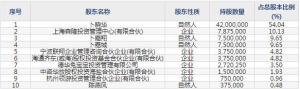 603272联翔股份5月10日上市申购指南 主营智能家居装饰用品