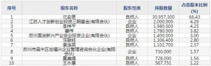 833533骏创科技5月10日上市申购指南 主营汽车零部件