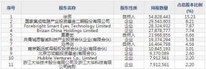 688213思特威5月11日上市申购指南 主营CMOS图像传感器芯片