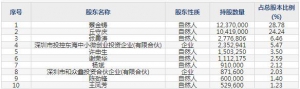 831167鑫汇科5月11日上市申购指南 主营智能控制技术