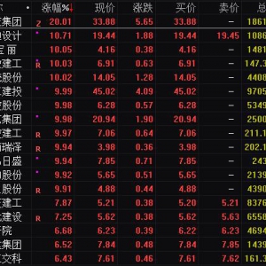 2022年装配式建筑上涨 历史上有哪些装配式建筑股票一览