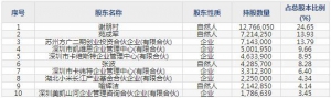 688045必易微5月17日上市申购指南 主营高性能模拟及混合信号集成电路 ... ... ...