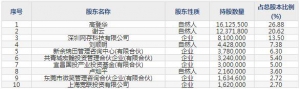 301183东田微5月13日上市申购指南 主营精密光电薄膜元件生产销售 ... ...