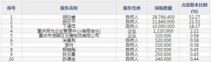 301107瑜欣电子5月13日上市申购指南 通机电子控制器件生产销售 ... ...