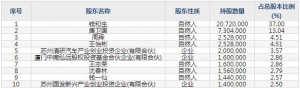 301160翔楼新材5月23日上市申购指南 汽车零配件材料生产销售