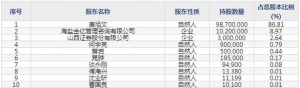 873223荣亿精密5月23日上市申购指南 精密紧固件、连接件、结构件生产销售 ...