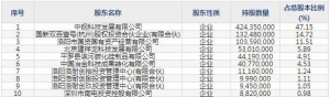 688119中钢洛耐5月25日上市申购指南 国有耐火材料生产企业