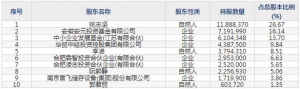 688251井松智能5月25日上市申购指南 智能物流系统集成商与物流装备制造商 ... ... ...