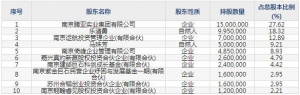 301125腾亚精工5月25日上市申购指南 家居五金用品系统解决方案集成供应商 ... ... ...